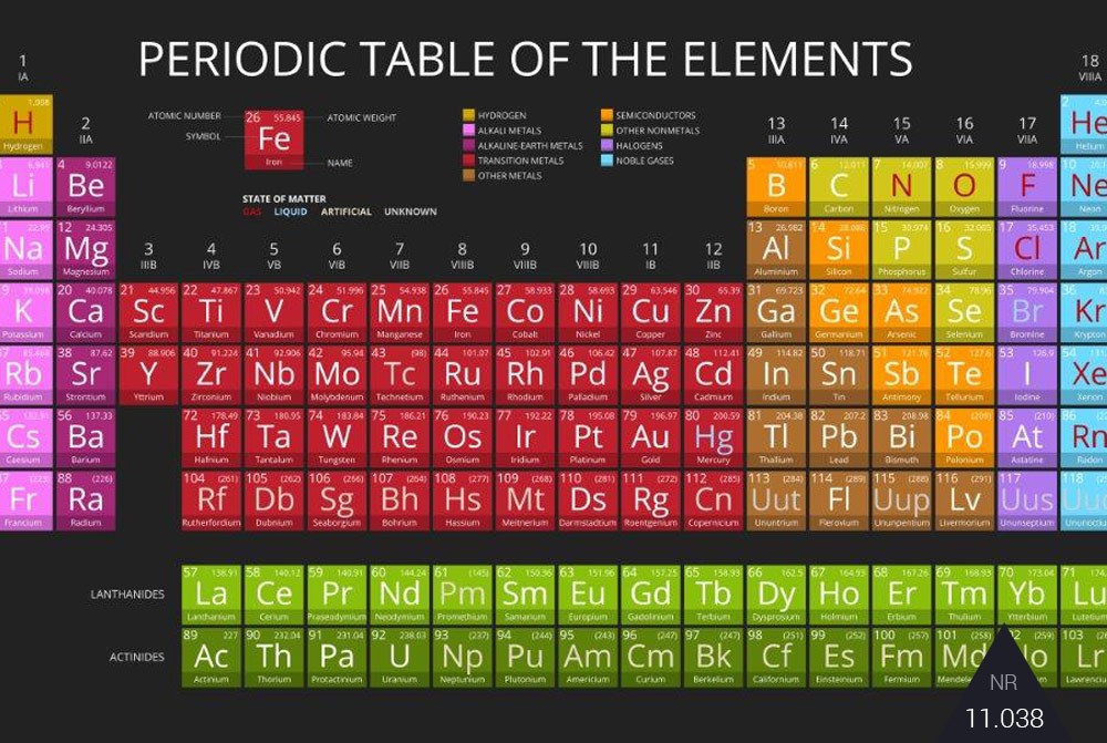 11.038-Periodicka-tabulka-prvkov-metaltrend